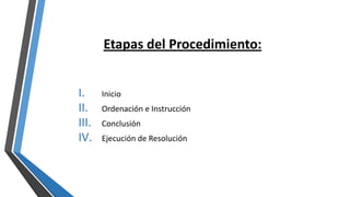 I. Inicio
II. Ordenación e Instrucción
III. Conclusión
IV. Ejecución de Resolución
Etapas del Procedimiento:
 