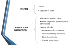 * Oficio
* A petición de parte
INICIO
ORDENACION e
INSTRUCCION
•De manera sencilla y eficaz
•Valorar las pruebas aportadas por el
administrado.
•Valorar además:
- Antecedentes de Documentos.
- Solicitar informes y dictámenes.
- Conceder audiencias
- Practicar Inspecciones
 