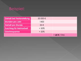 Gehalt bei Festanstellung 50 000 €
Stunden pro Jahr 1400
Gehalt pro Stunde 35 €
Zuschlag für Heimarbeit + 50%
Gewinnspanne + 20%
= 65 € / Std.
 