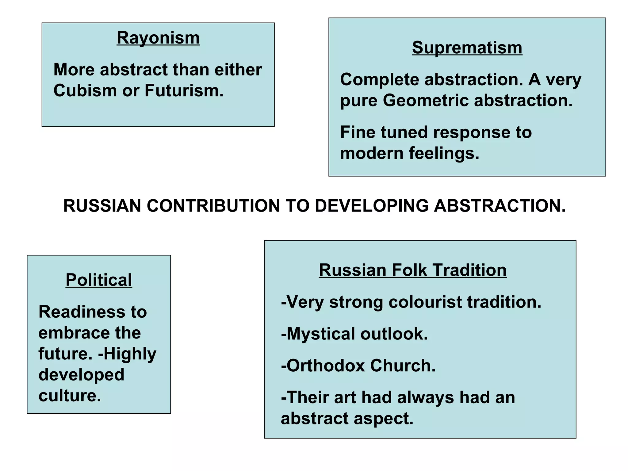 RUSSIAN CONTRIBUTION TO DEVELOPING ABSTRACTION. Rayonism More abstract than either Cubism or Futurism. Suprematism Complete abstraction. A very pure Geometric abstraction. Fine tuned response to modern feelings. Political Readiness to embrace the future. -Highly developed culture. Russian Folk Tradition -Very strong colourist tradition. -Mystical outlook. -Orthodox Church. -Their art had always had an abstract aspect. 