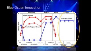 Arten von Innovation
• Technology innovation
• Product innovation (& Service)
• Process innovation
• Business model innova...