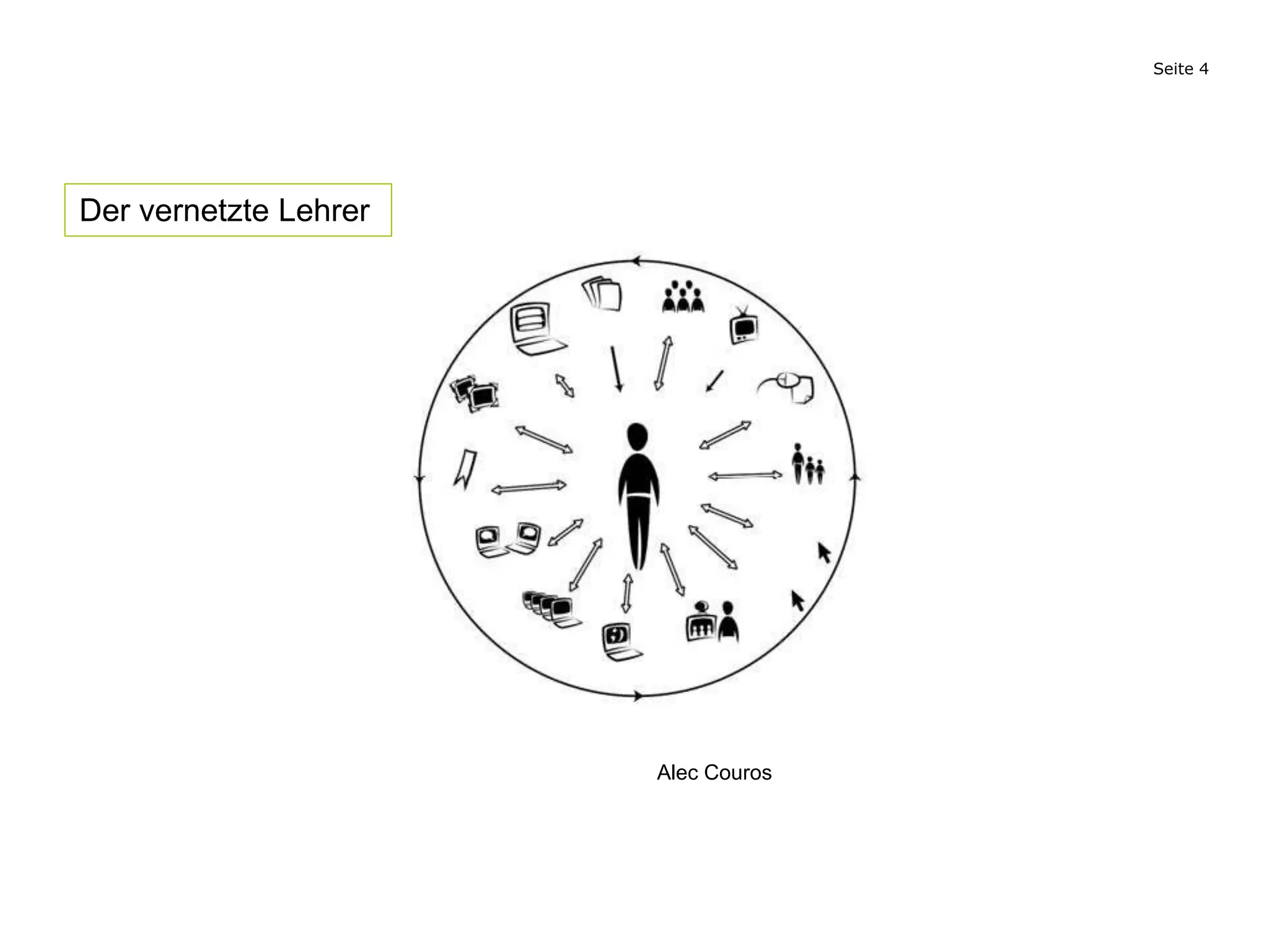 Seite 4
Alec Couros
Der vernetzte Lehrer
 