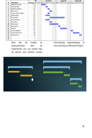 16
16
Este tipo de modelo es
particularmente fácil de
implementar con una simple hoja
de cálculo, pero también existen
herramientas especializadas, la
más conocida es Microsoft Project.
 