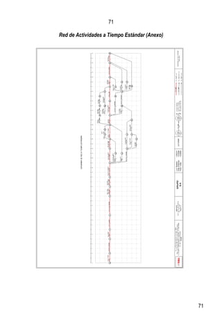 71
71
Red de Actividades a Tiempo Estándar (Anexo)
 
