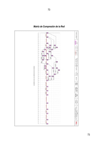 73
73
Matriz de Compresión de la Red
 