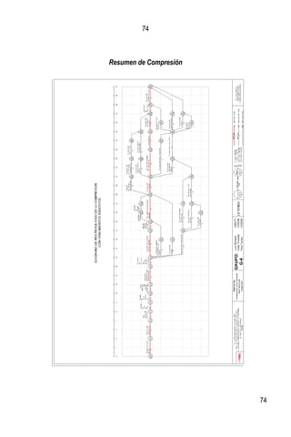 74
74
Resumen de Compresión
 