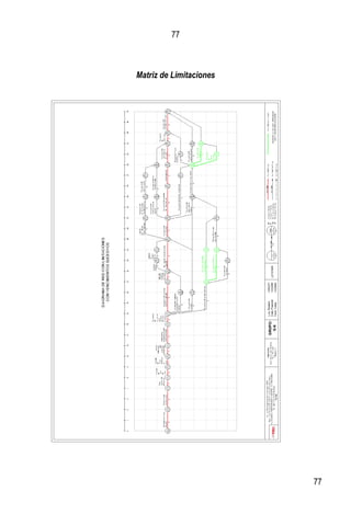 77
77
Matriz de Limitaciones
 