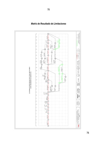 78
78
Matriz de Resultado de Limitaciones
 