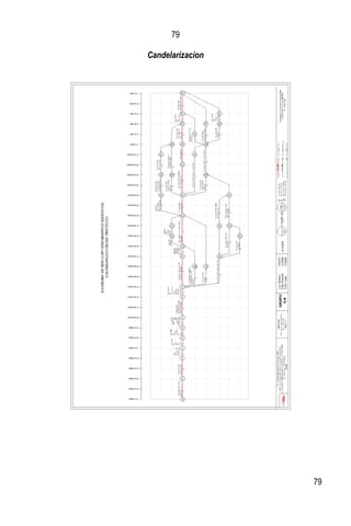 79
79
Candelarizacion
 