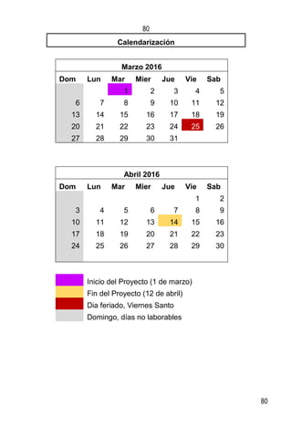 80
80
Calendarización
Marzo 2016
Dom Lun Mar Mier Jue Vie Sab
1 2 3 4 5
6 7 8 9 10 11 12
13 14 15 16 17 18 19
20 21 22 23 24 25 26
27 28 29 30 31
Abril 2016
Dom Lun Mar Mier Jue Vie Sab
1 2
3 4 5 6 7 8 9
10 11 12 13 14 15 16
17 18 19 20 21 22 23
24 25 26 27 28 29 30
Inicio del Proyecto (1 de marzo)
Fin del Proyecto (12 de abril)
Dia feriado, Viernes Santo
Domingo, días no laborables
 
