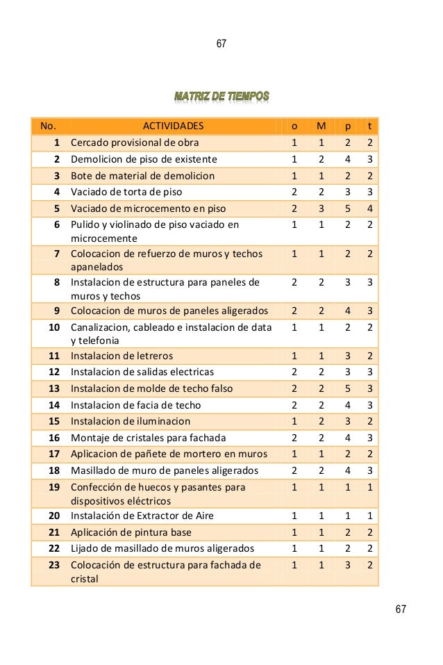 Carta Gantt De Instalacion Electrica - Recipes Pad a