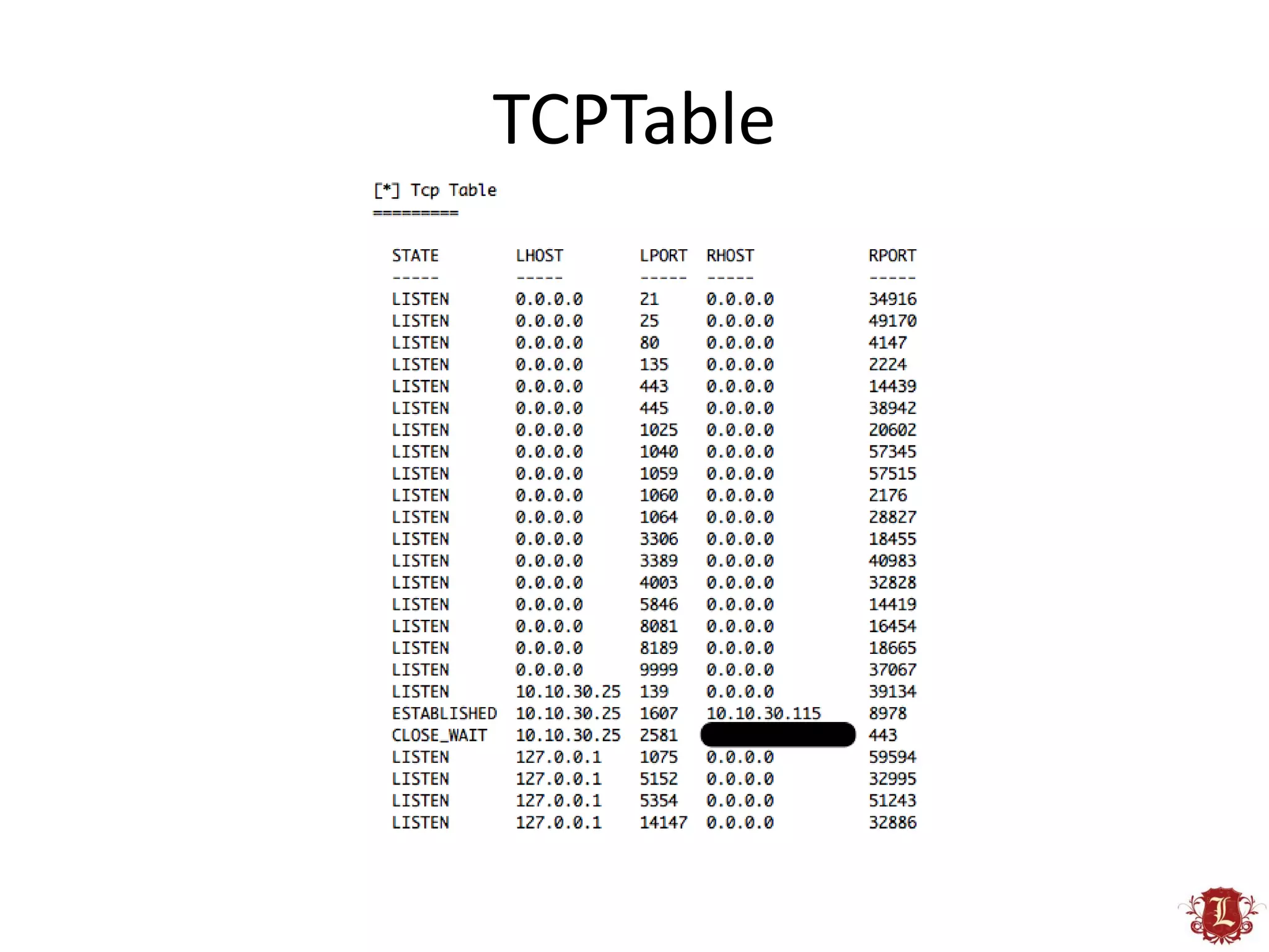 TCPTable
 