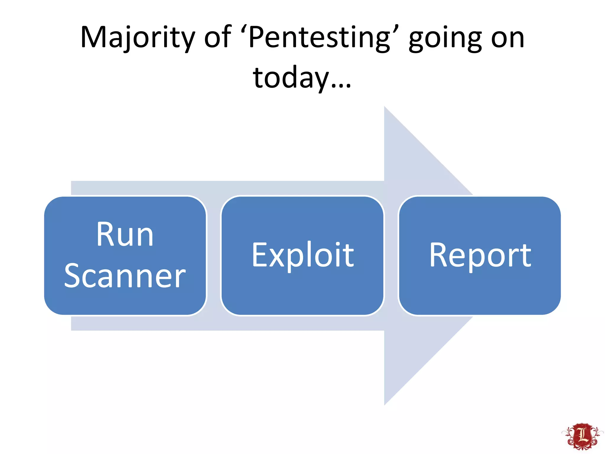 Majority of ‘Pentesting’ going on
             today…



  Run
            Exploit      Report
Scanner
 