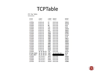 TCPTable
 