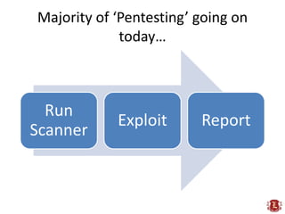 Majority of ‘Pentesting’ going on
             today…



  Run
            Exploit      Report
Scanner
 