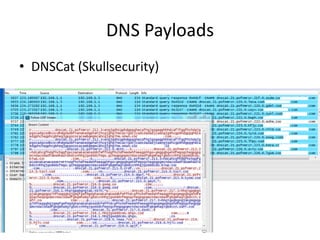 DNS Payloads
• DNSCat (Skullsecurity)
 