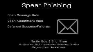 Spear Phishing
Open Attachment Rate
Open Message Rate
Martin Bos & Eric Milam
SkyDogCon 2012 - Advanced Phishing Tactics
Beyond User Awareness
Defense Success/Failures
 