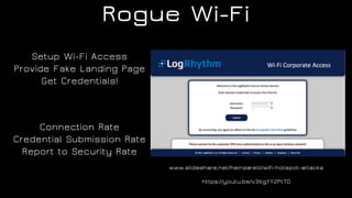 Rogue Wi-Fi
Setup Wi-Fi Access
Provide Fake Landing Page
Get Credentials!
Connection Rate
Credential Submission Rate
Report to Security Rate
www.slideshare.net/heinzarelli/wifi-hotspot-attacks
https://youtu.be/v36gYY2Pt70
 