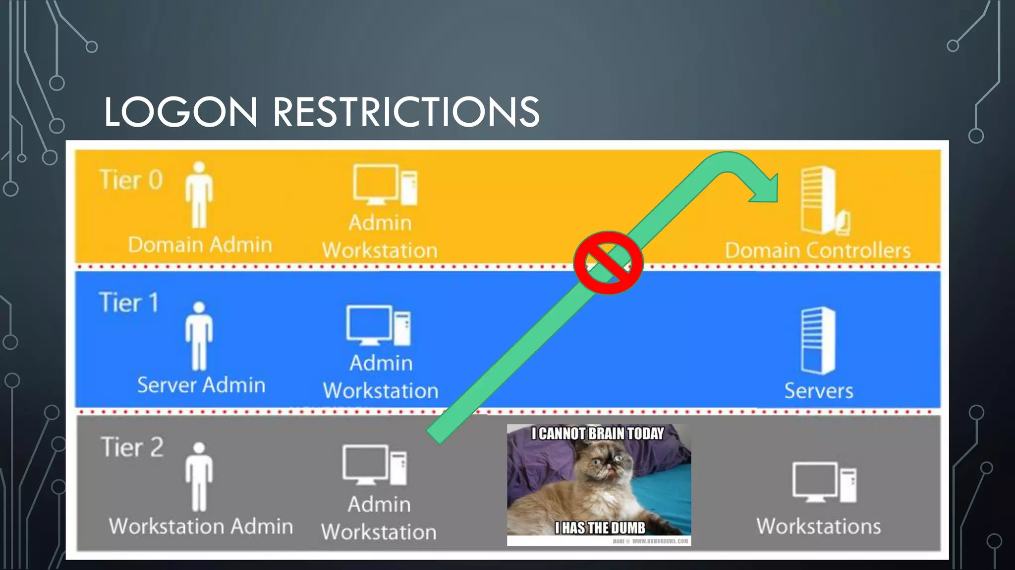 LOGON RESTRICTIONS
 