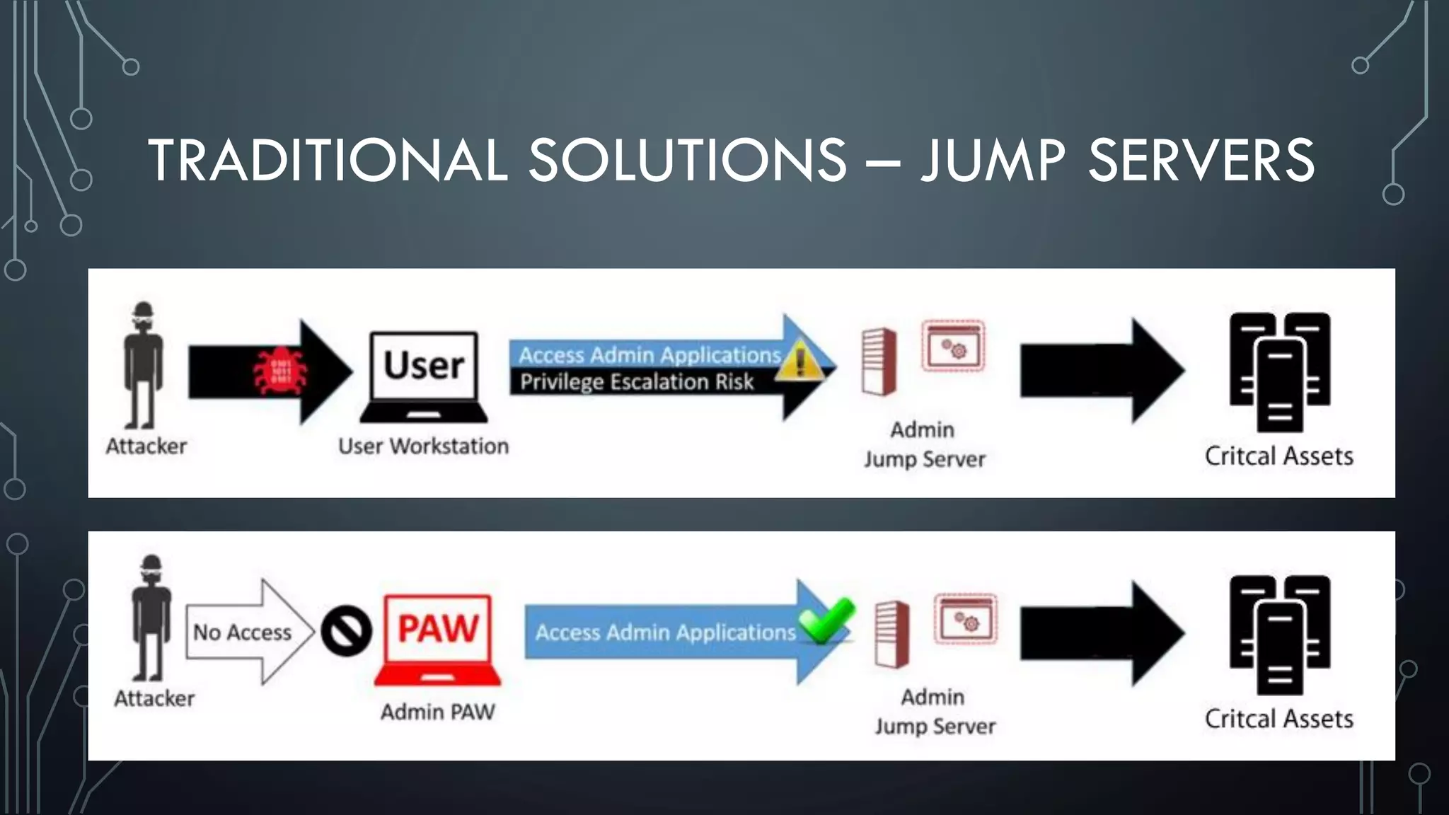 TRADITIONAL SOLUTIONS – JUMP SERVERS
 