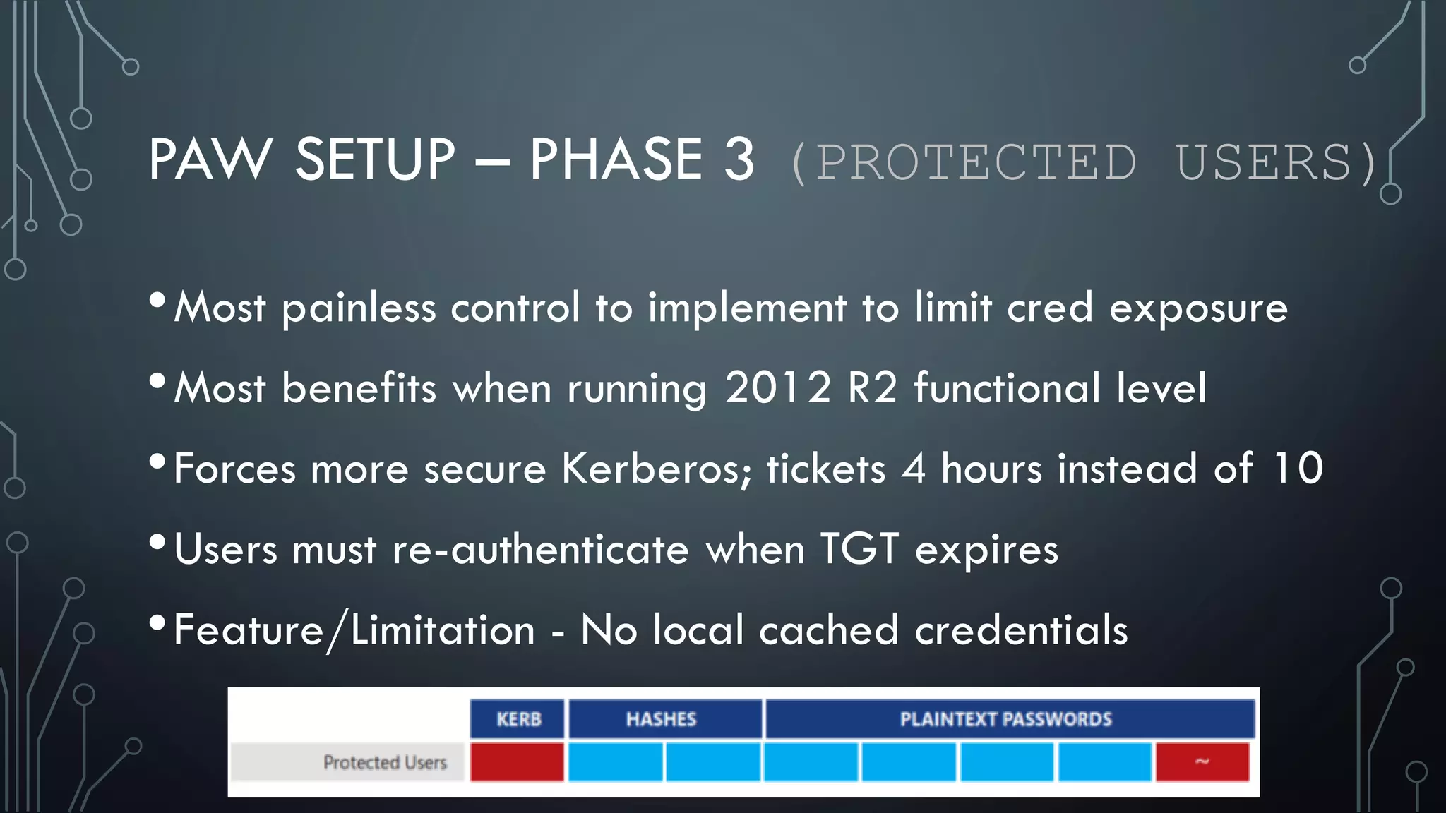 PAW SETUP – PHASE 3 (PROTECTED USERS)
•Most painless control to implement to limit cred exposure
•Most benefits when running 2012 R2 functional level
•Forces more secure Kerberos; tickets 4 hours instead of 10
•Users must re-authenticate when TGT expires
•Feature/Limitation - No local cached credentials
 