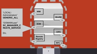 7
CIFS
Remote
Registry
WinRM
SCM
WMI
RPC :)
SD
SD
“LOCAL
Administrators”
GENERIC_ALL
“DOMAINuser”
SC_MANAGER_C
REATE_SERVICE
Etc.
SD
SD
SD
SD
 