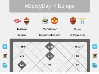 European #derbyday 22/09/13