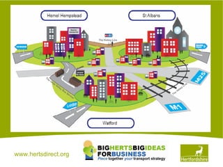 www.hertsdirect.org
 