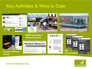 www.hertsdirect.org
Key Activities & Wins to Date
BHBI Bus & Train discounts
QR
Code Posters
On-site Liftshare
events
BHBI Newsletter +
Network Events
Cycling Promotions
 