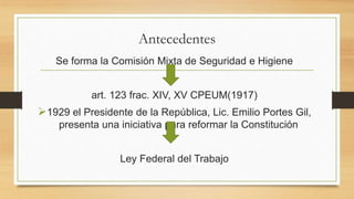 Antecedentes
Se forma la Comisión Mixta de Seguridad e Higiene
art. 123 frac. XIV, XV CPEUM(1917)
1929 el Presidente de la República, Lic. Emilio Portes Gil,
presenta una iniciativa para reformar la Constitución
Ley Federal del Trabajo
 