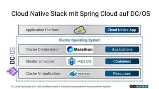 | Cloud Expo Europe 2016 | Der Cloud Native Stack in a Nutshell | @LeanderReimer #cloudnativenerd #qaware
Cloud Native Stack mit Spring Cloud auf DC/OS
10
Cluster Operating System
Cloud Native AppApplication Platform
ApplicationsCluster Orchestrator
ContainersCluster Scheduler
ResourcesCluster Virtualization
 