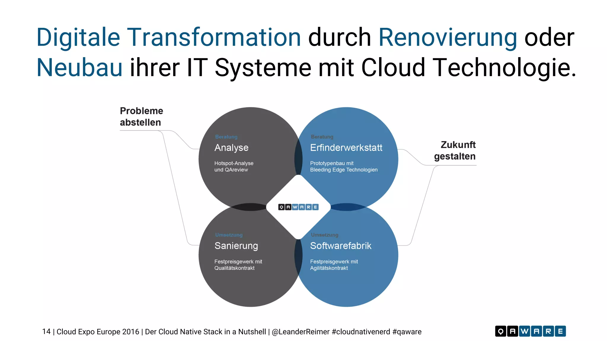 | Cloud Expo Europe 2016 | Der Cloud Native Stack in a Nutshell | @LeanderReimer #cloudnativenerd #qaware
Digitale Transformation durch Renovierung oder
Neubau ihrer IT Systeme mit Cloud Technologie.
14
 