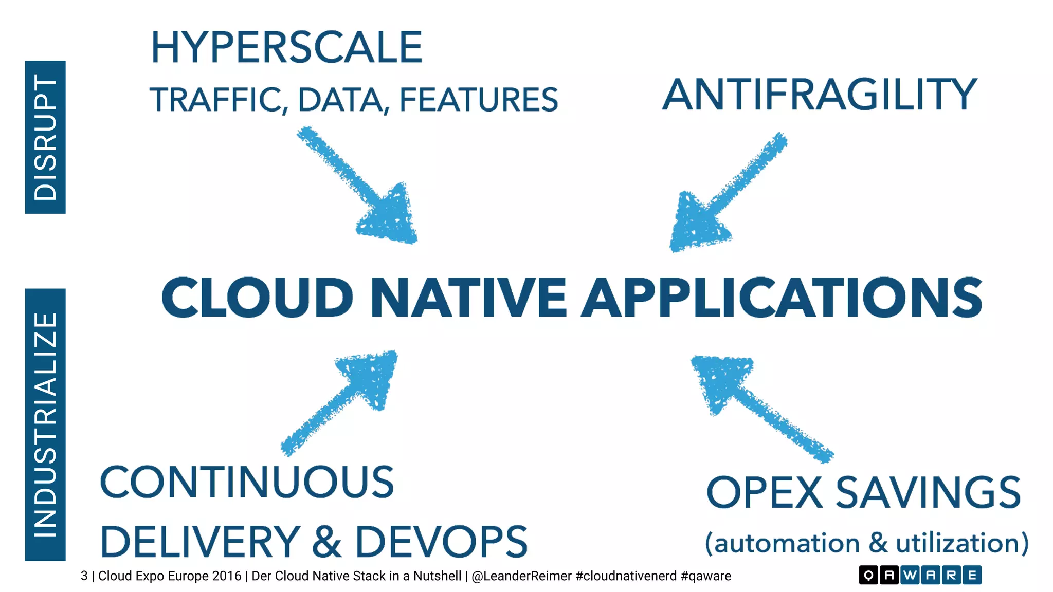 | Cloud Expo Europe 2016 | Der Cloud Native Stack in a Nutshell | @LeanderReimer #cloudnativenerd #qaware
DISRUPTINDUSTRIALIZE
3
 