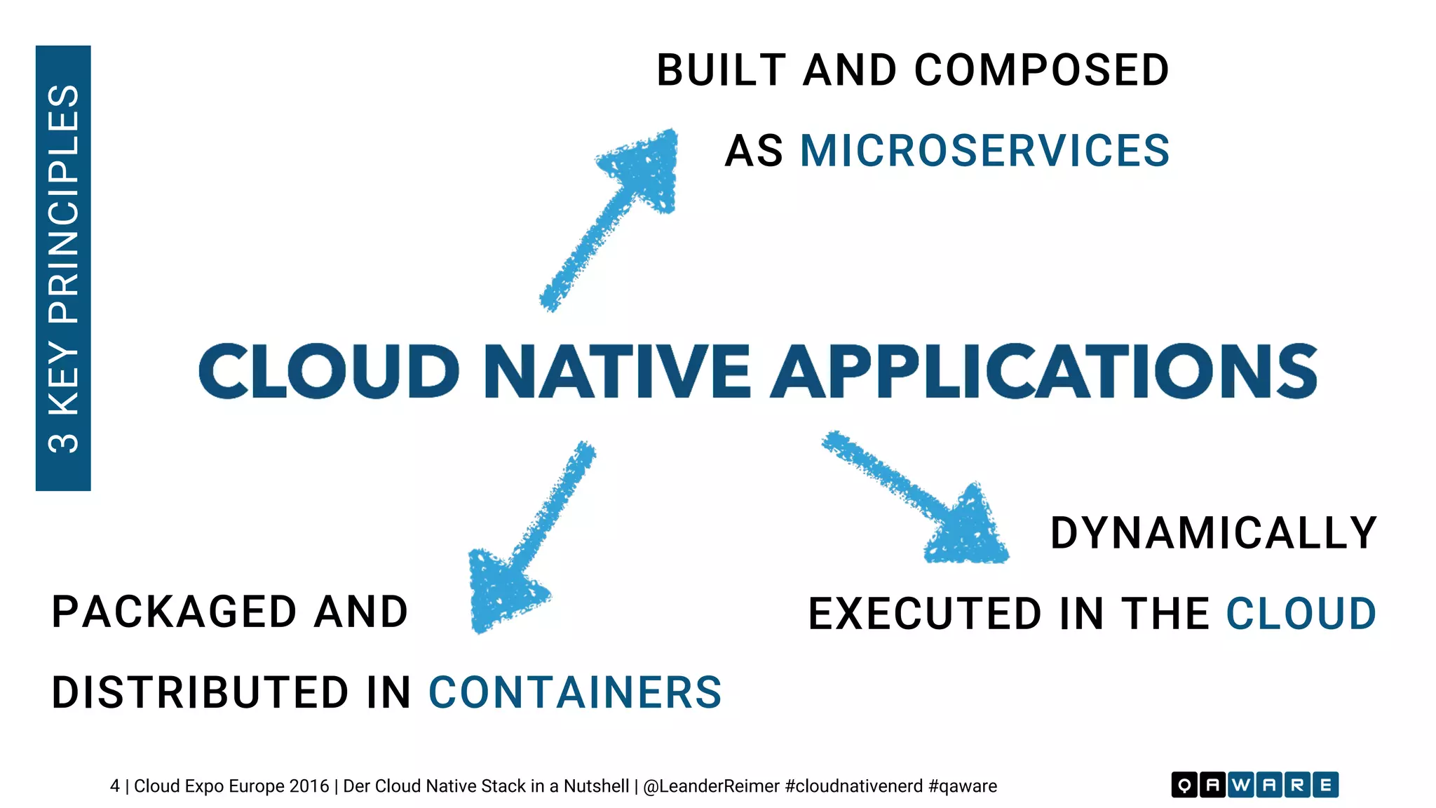 | Cloud Expo Europe 2016 | Der Cloud Native Stack in a Nutshell | @LeanderReimer #cloudnativenerd #qaware
BUILT AND COMPOSED
AS MICROSERVICES
DYNAMICALLY
EXECUTED IN THE CLOUD
3KEYPRINCIPLES
4
PACKAGED AND
DISTRIBUTED IN CONTAINERS
 