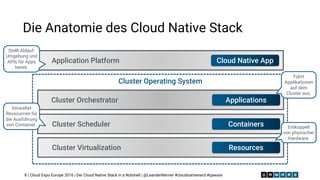 | Cloud Expo Europe 2016 | Der Cloud Native Stack in a Nutshell | @LeanderReimer #cloudnativenerd #qaware
Die Anatomie des Cloud Native Stack
8
Cluster Operating System
ApplicationsCluster Orchestrator
ContainersCluster Scheduler
ResourcesCluster Virtualization
Cloud Native AppApplication Platform
Entkoppelt
von physischer
Hardware.
Führt
Applikationen
auf dem
Cluster aus.
Stellt Ablauf-
Umgebung und
APIs für Apps
bereit.
Verwaltet
Ressourcen für
die Ausführung
von Container.
 
