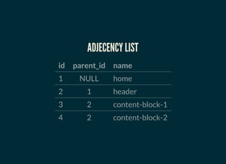 THEORY
HIERARCHICAL STRUCTURED DATA IN RDBMS
 