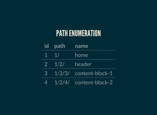 MOVE NODE (SUBTREE)
UPDATE content set parent_id = 1 where id = 5;  
id parent_id name
1 NULL home
2 1 header
3 2 content-block-1
4 2 content-block-2
5 1 content-block-7
 