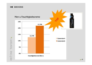 Men-u Feuchtigkeitscreme
Online Texten!




                                            18
 