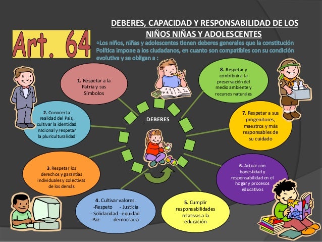 Derechos De Ninos As Adolescentes Y Ecuatorianos As