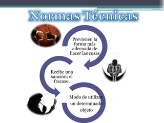 Previenen la
forma más
adecuada de
hacer las cosas
Recibe una
sanción: el
fracaso.
Modo de utilizar
un determinado
objeto
 