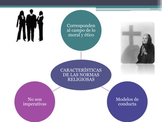 CARACTERÍSTICAS
DE LAS NORMAS
RELIGIOSAS
Corresponden
al campo de lo
moral y ético
Modelos de
conducta
No son
imperativas
 