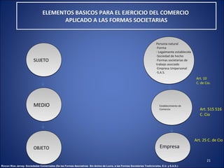 ELEMENTOS BASICOS PARA EL EJERCICIO DEL COMERCIO
                                        APLICADO A LAS FORMAS SOCIETARIAS


                                                                                                                              Persona natural
                                                                                                                              -Forma
                                                                                                                              - Legalmente establecida
                                                                                                                              -Sociedad de hecho
                          SUJETO                                                                                              -Formas societarias de
                                                                                                                              trabajo asociado
                                                                                                                              -Empresa Unipersonal
                                                                                                                              -S.A.S.
                                                                                                                                                          Art. 10
                                                                                                                                                          C. de Cio.




                          MEDIO                                                                                                  Establecimiento de
                                                                                                                                 Comercio                   Art. 515 516
                                                                                                                                                            C. Cio




                                                                                                                                                         Art. 25 C. de Cio
                          OBJETO                                                                                                 Empresa

                                                                                                                                                                 21
Rincon Rios Jarvey- Sociedades Comerciales (De las Formas Asociativas Sin Animo de Lucro, a las Formas Societarias Tradicionales, E.U. y S.A.S.)-
 