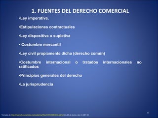 1. FUENTES DEL DERECHO COMERCIAL
                    •Ley imperativa.

                    •Estipulaciones contractuales

                    •Ley dispositiva o supletiva

                    • Costumbre mercantil

                    •Ley civil propiamente dicha (derecho común)

                    •Costumbre                      internacional                     o        tratados   internacionales   no
                    ratificados

                    •Principios generales del derecho

                    •La jurisprudencia




                                                                                                                                 4
Tomado de http://www.fce.unal.edu.co/academia/files/CP/COMERCIA.pdf-el día 23 de Junio a las 11:48 P.M.
 