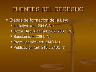 FUENTES DEL DERECHO


Etapas de formación de la Ley:






Iniciativa. (art. 204 C.N.)
Doble Discusión (art. 207, 208 C.N.).
Sanción (art. 209 C.N.)
Promulgación (art. 214C.N.)
Publicación (art. 215 y 216C.N).

 