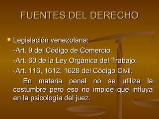 FUENTES DEL DERECHO


Legislación venezolana:
-Art. 9 del Código de Comercio.
-Art. 60 de la Ley Orgánica del Trabajo.
-Art. 116, 1612, 1628 del Código Civil.
En materia penal no se utiliza la
costumbre pero eso no impide que influya
en la psicología del juez.

 