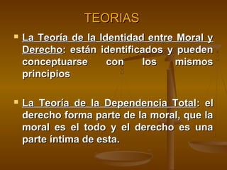 TEORIAS


La Teoría de la Identidad entre Moral y
Derecho: están identificados y pueden
conceptuarse
con
los
mismos
principios



La Teoría de la Dependencia Total: el
derecho forma parte de la moral, que la
moral es el todo y el derecho es una
parte íntima de esta.

 