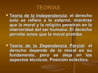 TEORIAS


Teoría de la Independencia: el derecho
solo se refiere a lo externo, mientras
que la moral y la religión penetran en la
interioridad del ser humano. El derecho
permite actos que la moral prohíbe.



Teoría de la Dependencia Parcial: el
derecho depende de la moral en su
fundamento, pero se aleja en los
aspectos técnicos. Posición ecléctica.

 