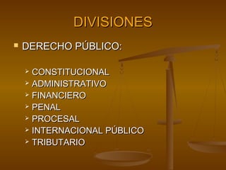DIVISIONES


DERECHO PÚBLICO:
CONSTITUCIONAL
 ADMINISTRATIVO
 FINANCIERO
 PENAL
 PROCESAL
 INTERNACIONAL PÚBLICO
 TRIBUTARIO


 